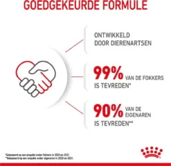 Royal Canin Kitten - Kittenvoer - 2 Kg -Merkloos Verkoop 1200x1159 32