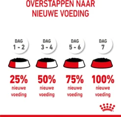 Royal Canin Wet Kitten (12X85 GR) -Merkloos Verkoop 1200x1159 5