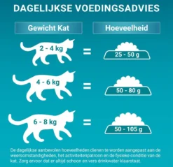 Purina ONE Senior - Kattenvoer Kip & Volkoren Granen - 3 Kg -Merkloos Verkoop 1200x1160 14