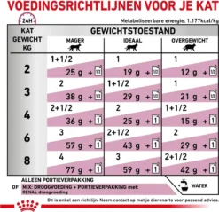 Royal Canin Renal Kip - Kattenvoer - 12 X 85 G -Merkloos Verkoop 1200x1161 11