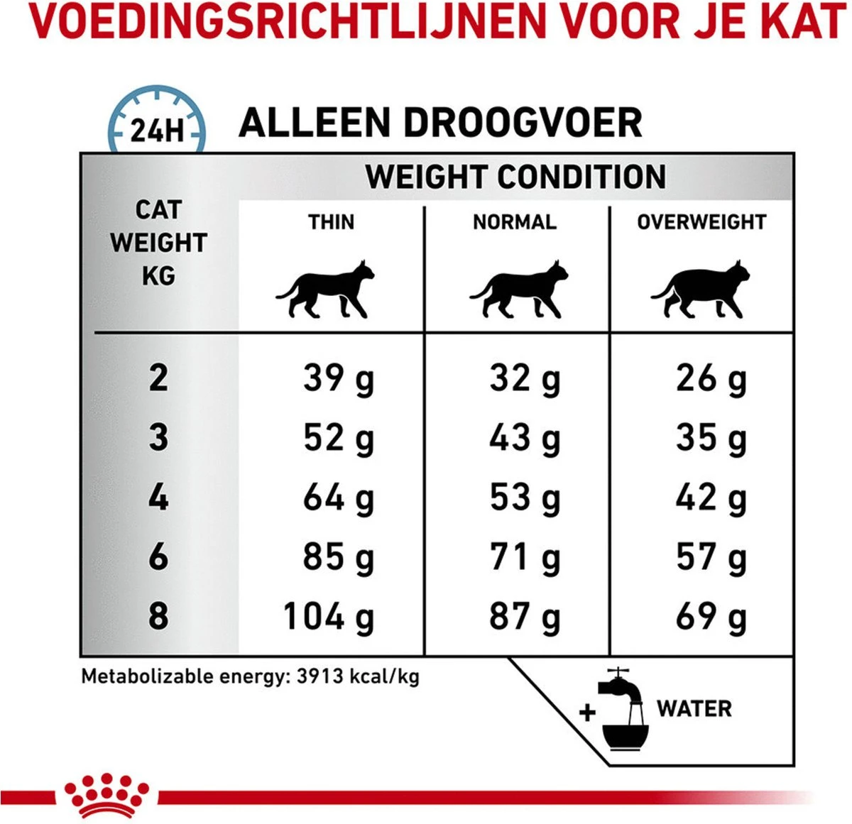 Royal Canin Veterinary Diet Cat Anallergenic - Kattenvoer - 2 Kg 5 Royal Canin Veterinary Diet Cat Anallergenic - Kattenvoer - 2 Kg - Image 5