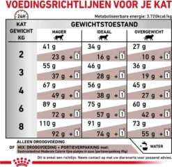 Royal Canin Gastro Intestinal Moderate Calorie - Kattenvoer - 4 Kg 22 Royal Canin Gastro Intestinal Moderate Calorie - Kattenvoer - 4 Kg -Merkloos Verkoop 1200x1161 13