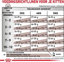 Royal Canin Gastrointestinal Kitten - 2 Kg -Merkloos Verkoop 1200x1161 15