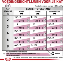 Royal Canin Renal - Rund - Kattenvoer - 12 X 85 G -Merkloos Verkoop 1200x1161 2