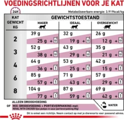 Royal Canin Renal Special - Kattenvoer - 4 Kg 19 Royal Canin Renal Special - Kattenvoer - 4 Kg -Merkloos Verkoop 1200x1161 21