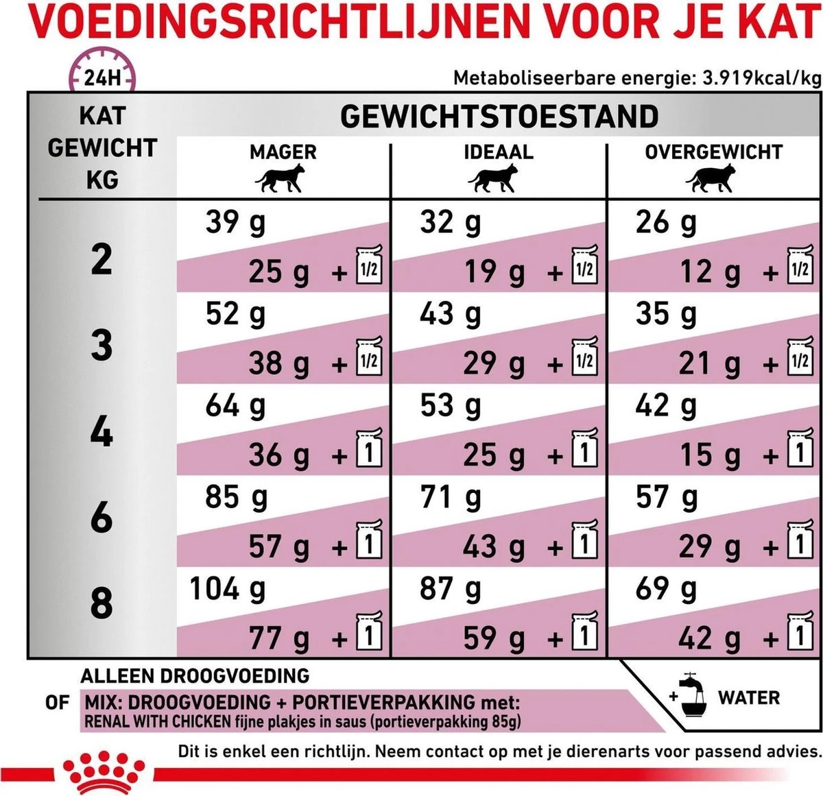 Royal Canin Renal Special - Kattenvoer - 4 Kg 7 Royal Canin Renal Special - Kattenvoer - 4 Kg - Image 7