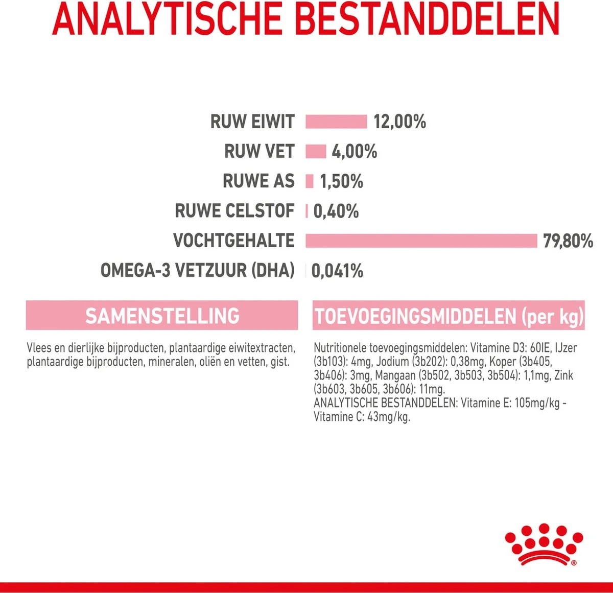 Royal Canin Kitten In Jelly - Kattenvoer - 1020 G 11 Royal Canin Kitten In Jelly - Kattenvoer - 1020 G - Image 11