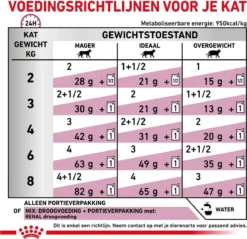 Royal Canin Renal - Tonijn - Kattenvoer - 12 X 85 G 18 Royal Canin Renal - Tonijn - Kattenvoer - 12 X 85 G -Merkloos Verkoop 1200x1161 9