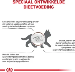 Royal Canin Gastrointestinal Kitten - 2 Kg -Merkloos Verkoop 1200x1162 14