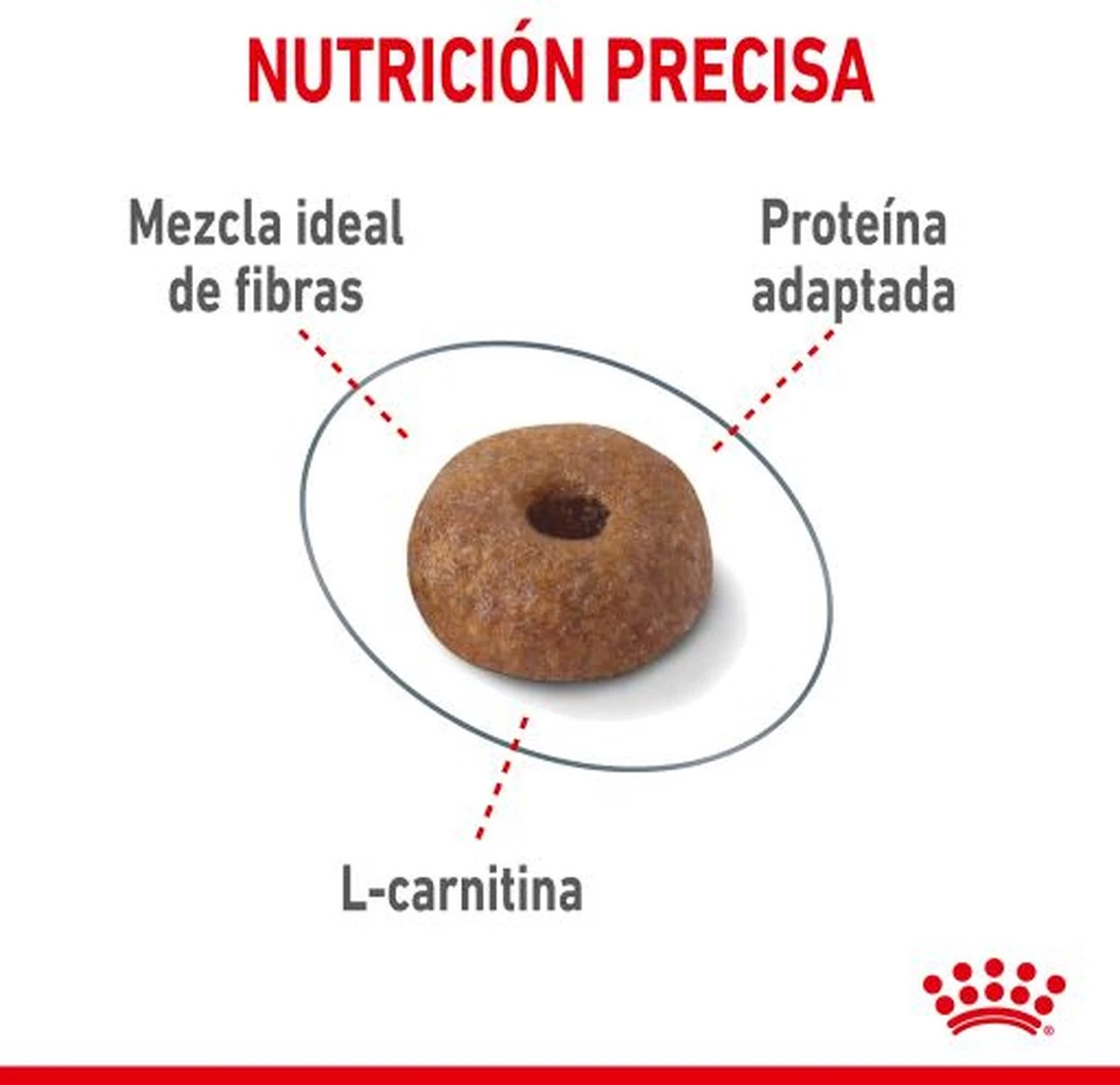 Royal Canin Light Weight Care - 1.5 Kg 7 Royal Canin Light Weight Care - 1.5 Kg - Image 7