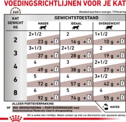Royal Canin Gastro Intestinal Moderate Calorie Kat 12x85 Gr. -Merkloos Verkoop 1200x1162 8
