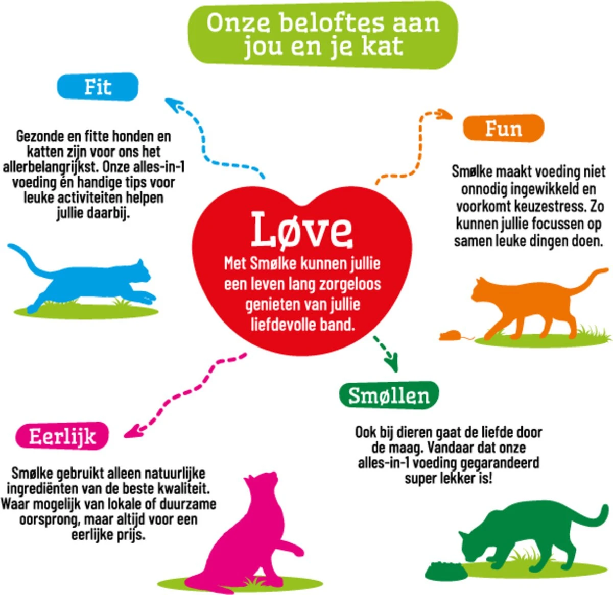 Smolke Adult Fish & Rice 10 Kg - Kat 11 Smolke Adult Fish & Rice 10 Kg - Kat - Image 11