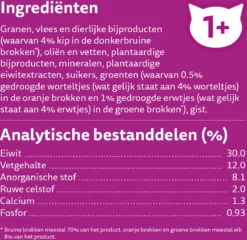 Whiskas 1+ Kattenbrokken - Kip - Doos 5 X 950 G -Merkloos Verkoop 1200x1168 1