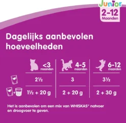 Whiskas Junior Katten Natvoer - Classic Selectie In Saus - 48 X 100g -Merkloos Verkoop 1200x1172 1