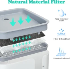 Nobleza USB Drinkfontein Voor Hond/Kat - 2L - Incl. 2 Filters - Wit -Merkloos Verkoop 1200x1177 4