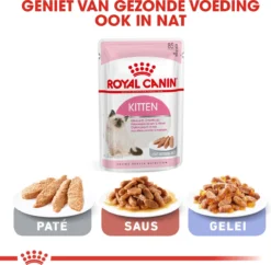 Royal Canin Kitten - Kittenvoer - 2 Kg -Merkloos Verkoop 1200x1178 2