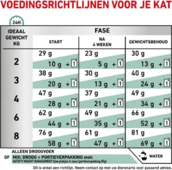 Royal Canin Satiety Weight Management - Kattenvoer - 6 Kg -Merkloos Verkoop 1200x1183 1