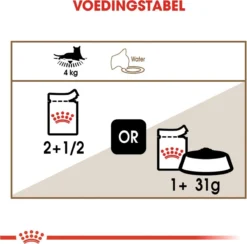 Royal Canin Wet Ageing 12+ (12X85 GR) -Merkloos Verkoop 1200x1184 1