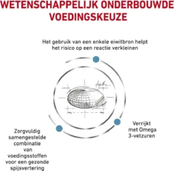 Royal Canin Sensitivity Control - Kattenvoer - 3,5 Kg 17 Royal Canin Sensitivity Control - Kattenvoer - 3,5 Kg -Merkloos Verkoop 1200x1184
