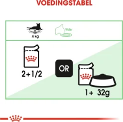 Royal Canin Wet Digest Sensitive (12X85 GR) -Merkloos Verkoop 1200x1185 4