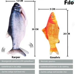 Filo Elektrisch Kattenspeeltje Bewegende Vis 30CM Met Kattenkruid + Goudvis 20CM - Interactief Speelgoed Katten - Elektronisch Kattenspeelgoed - Dansende Elektrische Speelvis Kat - Kattenspeeltjes Intelligentie - Speelgoed Kittens - Speeltjes Kitten -Merkloos Verkoop 1200x1186 2