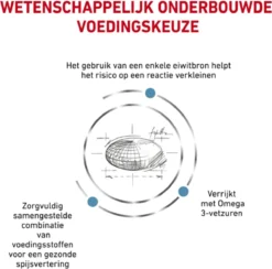 Royal Canin Sensitivity Control Portie - 12 X 85 Gram 22 Royal Canin Sensitivity Control Portie - 12 X 85 Gram -Merkloos Verkoop 1200x1186