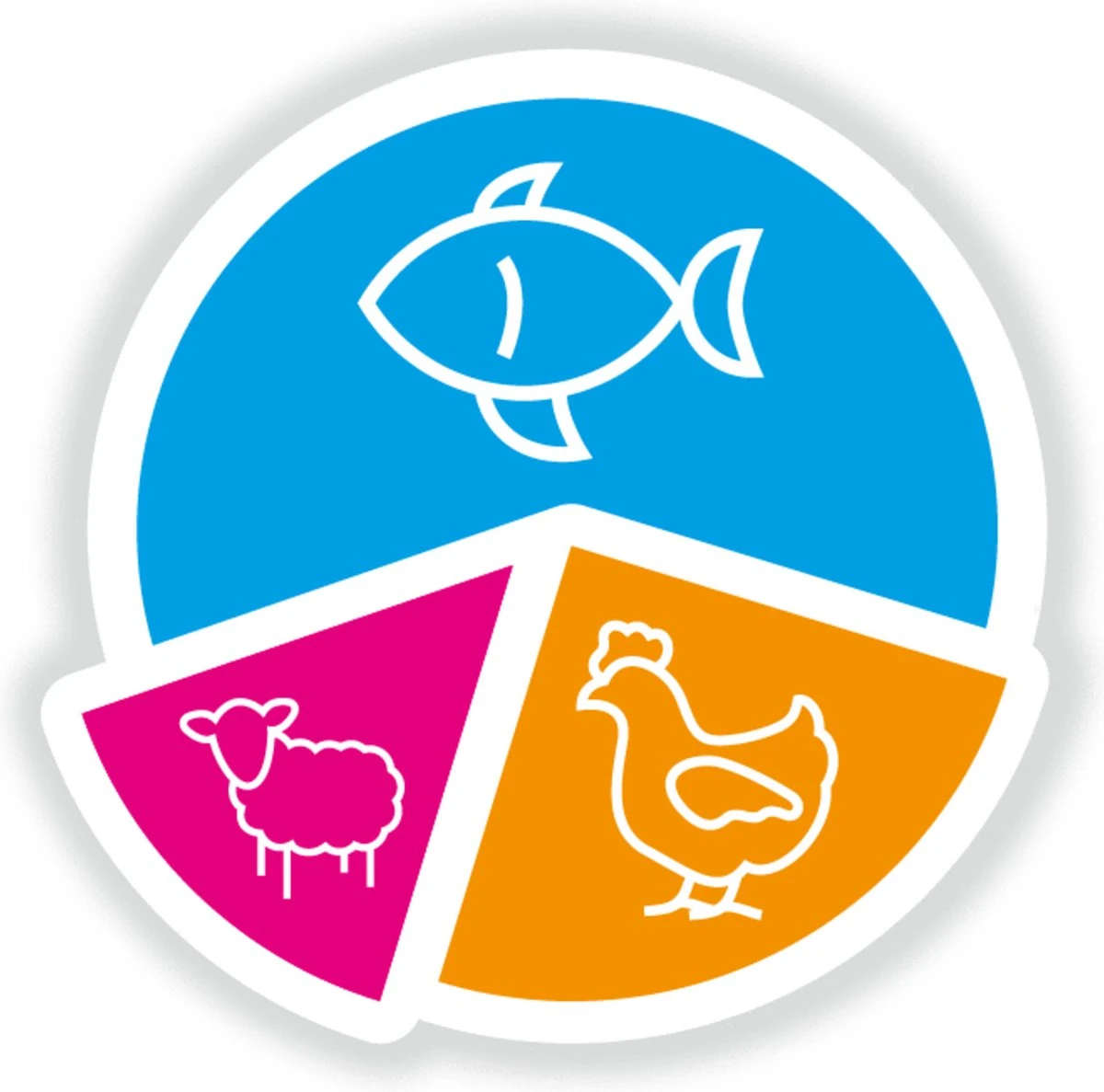 Smolke Adult Fish & Rice 4 Kg - Kat 4 Smolke Adult Fish & Rice 4 Kg - Kat - Image 4