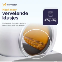 Viervoeter™ Kattenbak Zelfreinigend – Automatische Kattenbak – Zelfreinigende Kattenbak – Anti-geur – 53x58x55cm – Bedienen Via App – 65 Liter -Merkloos Verkoop 1200x1198 11
