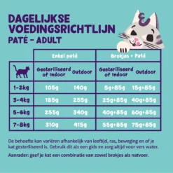 Edgard & Cooper Kattenvoer Adult Multipack Pate 8 X 85 Gr -Merkloos Verkoop 1200x1200 177