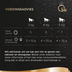 Sheba Perfect Portions Paté Katten Natvoer - Kip - 48 Stuks -Merkloos Verkoop 1200x1200 202