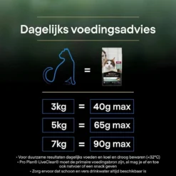 Pro Plan Senior LiveClear Katten Droogvoer - Kalkoen - 1,4 Kg -Merkloos Verkoop 1200x1200 246