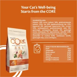 Wellness Core Kattenvoer Original Kalkoen - Kip 4 Kg -Merkloos Verkoop 1200x1200 268