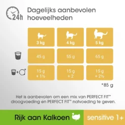 Perfect Fit Sensitive Adult 1+ Katten Droogvoer - Kalkoen - 4 X 750 Gr -Merkloos Verkoop 1200x1200 294