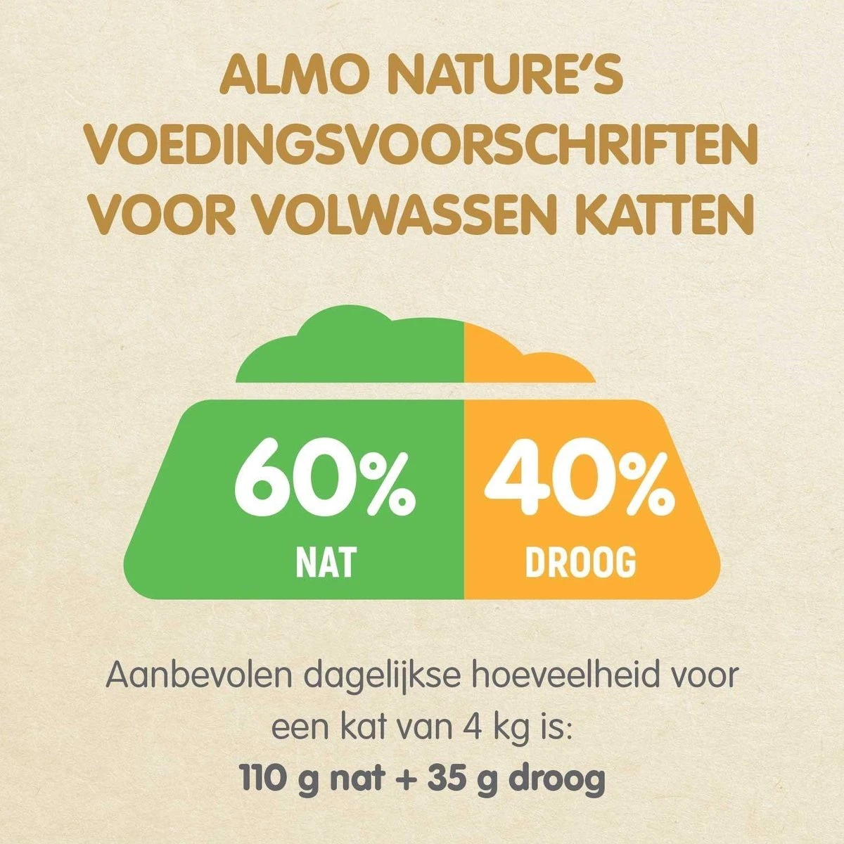 Almo Nature Holistic Droogvoer Voor Volwassen Katten - Kip - In 400gr, 2kg Of 12kg - Holistic Kip - 2kg 6 Almo Nature Holistic Droogvoer Voor Volwassen Katten - Kip - In 400gr, 2kg Of 12kg - Holistic Kip - 2kg - Image 6