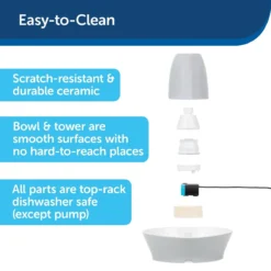 PetSafe® Streamside Ceramic Pet Fountain - Keramische Drinkfontein Voor Katten En Kleine Honden - Water Borrelt Zacht Over De Toren - Door Het Design Van Alle Kanten Bereikbaar - 1,8 Liter - PetSafe Streamside -Merkloos Verkoop 1200x1200 431