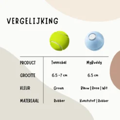 MyBuddy - Interactieve Zelf Rollende Bal - Kattenspeeltjes - Kattenspeelgoed - Bal Voor Katten - LED Lights - Speelgoed - USB - Roze -Merkloos Verkoop 1200x1200 462