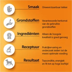 Fokker Country Balance - Wild En Gevogelte - Kattenvoer - 10 Kg -Merkloos Verkoop 1200x1200 55