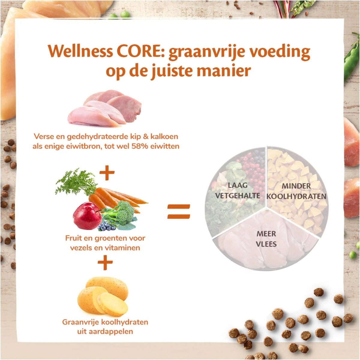 Wellness Core Grain Free Kitten - Kalkoen & Kip - Kattenvoer - 1.75 Kg 5 Wellness Core Grain Free Kitten - Kalkoen & Kip - Kattenvoer - 1.75 Kg - Image 5