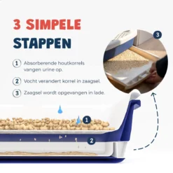 JC Pets Premium Kattenbak Systeem - Inclusief 2.5KG / 4L Kattenbakvulling - Zelfreinigend -Merkloos Verkoop 1200x1200 861