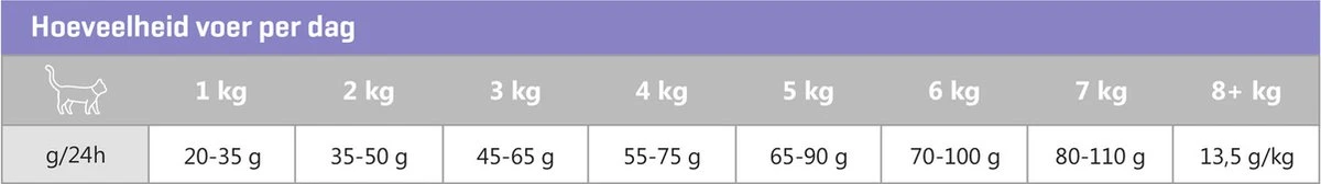 CaroCroc Kattenvoer Verse Kip Sterilised 400 Gram 4 CaroCroc Kattenvoer Verse Kip Sterilised 400 Gram - Image 4