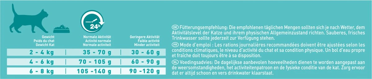 Purina One PURINA® ONE Indoor Rijk Aan Kalkoen & Volkoren Granen Brokjes 1,5 Kg 14 Purina One PURINA® ONE Indoor Rijk Aan Kalkoen & Volkoren Granen Brokjes 1,5 Kg - Afbeelding 14