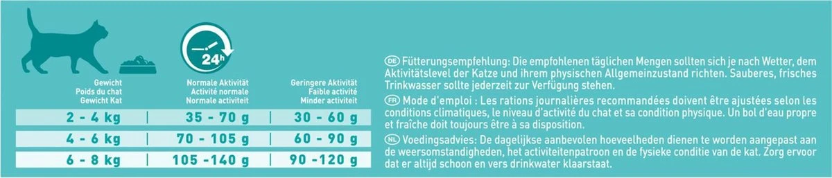 Purina One PURINA® ONE Indoor Rijk Aan Kalkoen & Volkoren Granen Brokjes 1,5 Kg 4 Purina One PURINA® ONE Indoor Rijk Aan Kalkoen & Volkoren Granen Brokjes 1,5 Kg - Afbeelding 4