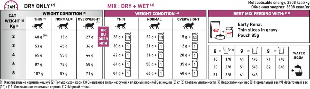 Royal Canin Early Renal - Kat - 6 Kg 4 Royal Canin Early Renal - Kat - 6 Kg - Image 4