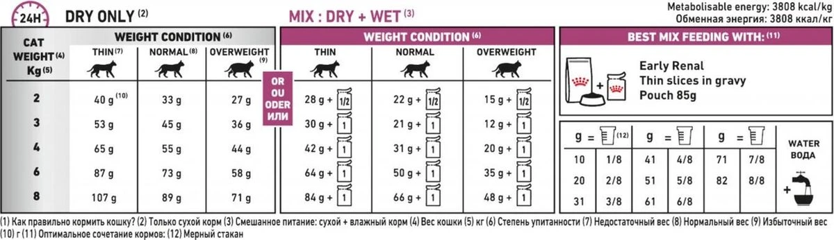 Royal Canin Early Renal - Kat - 6 Kg 5 Royal Canin Early Renal - Kat - 6 Kg - Image 5