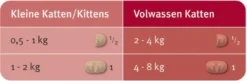 Elanco Milbemax Kitten & Kat - Anti Wormenmiddel - 2 Tab 0.5 Tot 2 Kg -Merkloos Verkoop 1200x393 1
