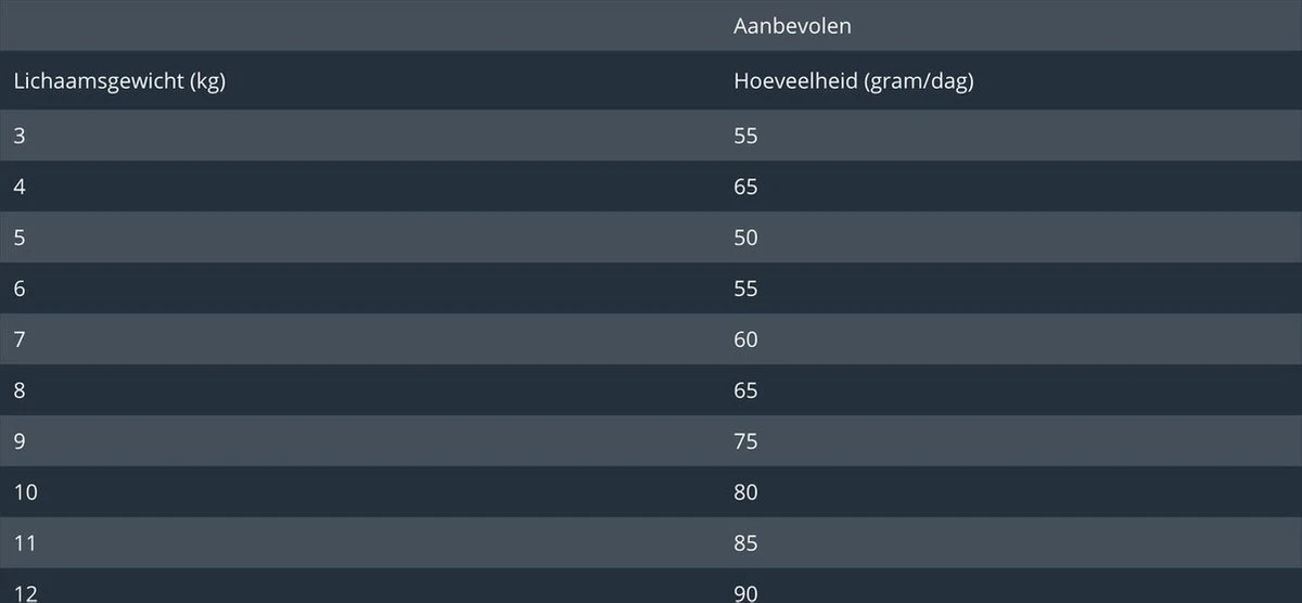 Prins - VitalCare Adult Maxi - Kattenvoer - 5 Kg 12 Prins - VitalCare Adult Maxi - Kattenvoer - 5 Kg - Image 12