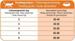 Prins VitalCare Multicat 10 Kg - Kat -Merkloos Verkoop 1200x663