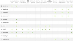 Bayer Anti Vlooienmiddel Advantage 80 > 4 Kg - 4 X 0,8 Ml -Merkloos Verkoop 1200x675 7