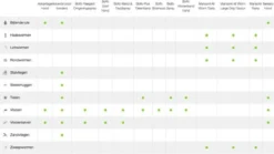 Bayer Advantage 40 Tegen Vlooien - <4kg - 4 X 0,4 Ml - Adult -Merkloos Verkoop 1200x675 8