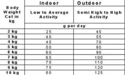 Smolke Adult Chicken & Rice 10 Kg - Kat 24 Smolke Adult Chicken & Rice 10 Kg - Kat -Merkloos Verkoop 1200x720